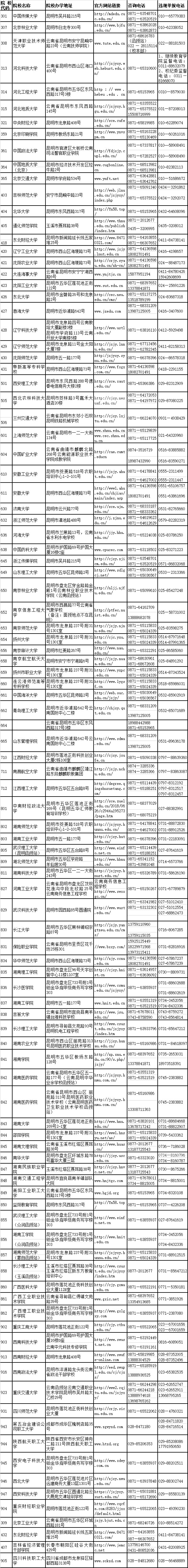 2018年云南省成人高校招生院校咨詢及違規(guī)舉報(bào)聯(lián)系方式（省外）.jpg