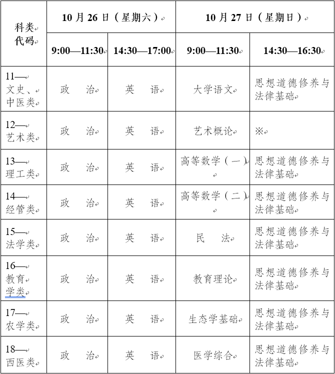 2019云南成人高考?？破瘘c升本科考試時間.png